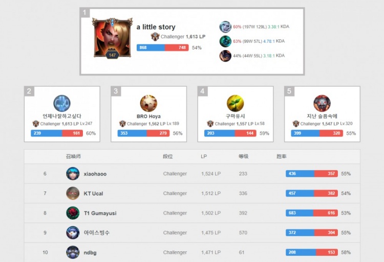 这个位置只 这个位置只